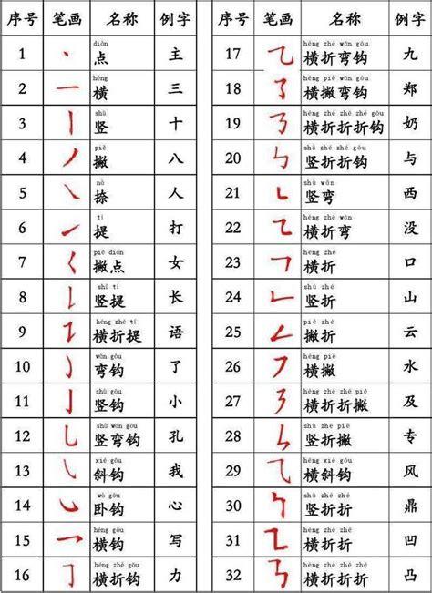 六筆畫的字|筆畫6畫的漢字